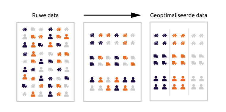 geoptimaliseerde-data.png